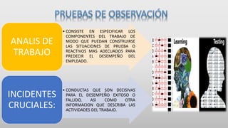 • CONSISTE EN ESPECIFICAR LOS
COMPONENTES DEL TRABAJO DE
MODO QUE PUEDAN CONSTRUIRSE
LAS SITUACIONES DE PRUEBA O
REACTIVOS MAS ADECUADOS PARA
PREDECIR EL DESEMPEÑO DEL
EMPLEADO.
ANALIS DE
TRABAJO
• CONDUCTAS QUE SON DECISIVAS
PARA EL DESEMPEÑO EXITOSO O
FALLIDO, ASI COMO OTRA
INFORMACION QUE DESCRIBA LAS
ACTIVIDADES DEL TRABAJO.
INCIDENTES
CRUCIALES:
 