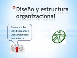 *

Presentado Por:
Ingrid Hernández
Diana Maldonado
Nubia Neusa
 