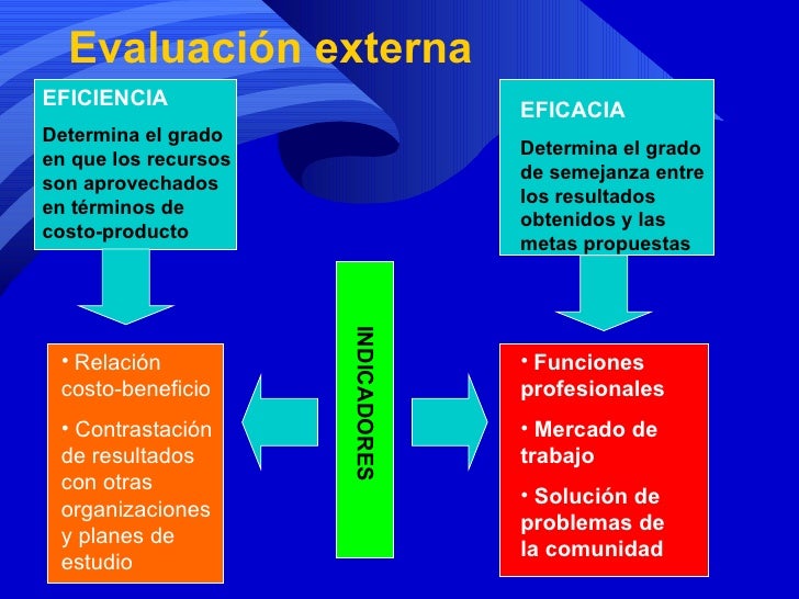 Diseño y evaluación curricular