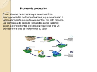 Proceso de producción
Es un sistema de acciones que se encuentran
interrelacionadas de forma dinámica y que se orientan a
la transformación de ciertos elementos. De esta manera,
los elementos de entrada (conocidos como factores)
pasan a ser elementos de salida (productos), tras un
proceso en el que se incrementa su valor
 