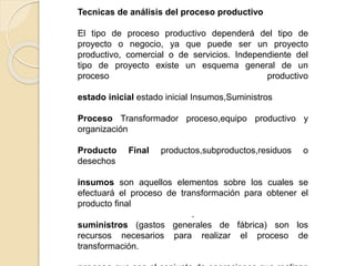 Tecnicas de análisis del proceso productivo
El tipo de proceso productivo dependerá del tipo de
proyecto o negocio, ya que puede ser un proyecto
productivo, comercial o de servicios. Independiente del
tipo de proyecto existe un esquema general de un
proceso productivo
estado inicial estado inicial Insumos,Suministros
Proceso Transformador proceso,equipo productivo y
organización
Producto Final productos,subproductos,residuos o
desechos
insumos son aquellos elementos sobre los cuales se
efectuará el proceso de transformación para obtener el
producto final
.
suministros (gastos generales de fábrica) son los
recursos necesarios para realizar el proceso de
transformación.
 
