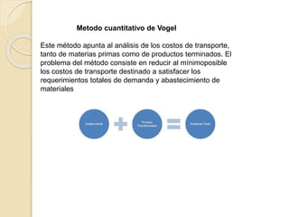 Metodo cuantitativo de Vogel
Este método apunta al análisis de los costos de transporte,
tanto de materias primas como de productos terminados. El
problema del método consiste en reducir al mínimoposible
los costos de transporte destinado a satisfacer los
requerimientos totales de demanda y abastecimiento de
materiales
 
