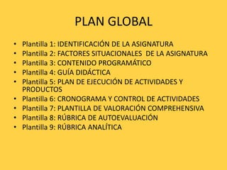 PLAN GLOBAL
• Plantilla 1: IDENTIFICACIÓN DE LA ASIGNATURA
• Plantilla 2: FACTORES SITUACIONALES DE LA ASIGNATURA
• Plantilla 3: CONTENIDO PROGRAMÁTICO
• Plantilla 4: GUÍA DIDÁCTICA
• Plantilla 5: PLAN DE EJECUCIÓN DE ACTIVIDADES Y
PRODUCTOS
• Plantilla 6: CRONOGRAMA Y CONTROL DE ACTIVIDADES
• Plantilla 7: PLANTILLA DE VALORACIÓN COMPREHENSIVA
• Plantilla 8: RÚBRICA DE AUTOEVALUACIÓN
• Plantilla 9: RÚBRICA ANALÍTICA
 