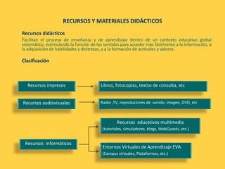 RECURSOS Y MATERIALES DIDÁCTICOS
Recursos didácticos
Facilitan el proceso de enseñanza y de aprendizaje dentro de un contexto educativo global
sistemático, estimulando la función de los sentidos para acceder más fácilmente a la información, a
la adquisición de habilidades y destrezas, y a la formación de actitudes y valores.
Clasificación
Recursos impresos
Recursos audiovisuales
Recursos informáticos
Recursos educativos multimedia
(tutoriales, simuladores, blogs, WebQuests, etc.)
Entornos Virtuales de Aprendizaje EVA
(Campus virtuales, Plataformas, etc.)
Libros, fotocopias, textos de consulta, etc
Radio ,TV, reproductores de sonido, imagen, DVD, etc
 