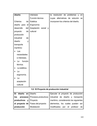103 
diseño 
Criterios de diseño para el desarrollo del proyecto de producción industrial de diseño y transporte marítimo: 
 Las necesidades e intereses. 
 La función técnica. 
 La estética. 
 La ergonomía. 
 La aceptación cultural. 
intereses 
Función técnica 
Estética 
Ergonomía 
Aceptación social y cultural 
la resolución de problemas y en cuyas alternativas de solución se incorporen los criterios del diseño. 
5.2 El Proyecto de producción industrial 
El diseño en los procesos productivos y el proyecto de producción 
Diseño 
Procesos productivos 
Proyecto 
Fases del proyecto 
Modelación 
Ejecutar el proyecto de producción industrial de diseño y transporte marítimo, considerando los siguientes elementos, los cuales pueden ser modificados por el profesor de  