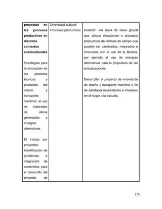 120 
proyectos en los procesos productivos en distintos contextos socioculturales 
Estrategias para la innovación en los procesos técnicos y productos del diseño y transporte marítimo: el uso de materiales de última generación y energías alternativas. 
El trabajo por proyectos: Identificación de problemas e integración de contenidos para el desarrollo del proyecto de 
Diversidad cultural 
Procesos productivos 
Realizar una lluvia de ideas grupal que ubique situaciones o procesos productivos del énfasis de campo que pueden ser cambiados, mejorados o innovados con el uso de la técnica, por ejemplo el uso de energías alternativas para la propulsión de las embarcaciones. 
Desarrollar el proyecto de innovación de diseño y transporte marítimo a fin de satisfacer necesidades e intereses en el hogar o la escuela. 
 