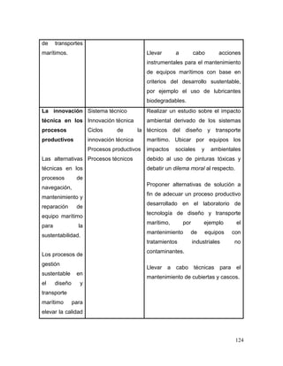 124 
de transportes marítimos. 
Llevar a cabo acciones instrumentales para el mantenimiento de equipos marítimos con base en criterios del desarrollo sustentable, por ejemplo el uso de lubricantes biodegradables. 
La innovación técnica en los procesos productivos 
Las alternativas técnicas en los procesos de navegación, mantenimiento y reparación de equipo marítimo para la sustentabilidad. 
Los procesos de gestión sustentable en el diseño y transporte marítimo para elevar la calidad 
Sistema técnico 
Innovación técnica 
Ciclos de la innovación técnica 
Procesos productivos 
Procesos técnicos 
Realizar un estudio sobre el impacto ambiental derivado de los sistemas técnicos del diseño y transporte marítimo. Ubicar por equipos los impactos sociales y ambientales debido al uso de pinturas tóxicas y debatir un dilema moral al respecto. 
Proponer alternativas de solución a fin de adecuar un proceso productivo desarrollado en el laboratorio de tecnología de diseño y transporte marítimo, por ejemplo el mantenimiento de equipos con tratamientos industriales no contaminantes. 
Llevar a cabo técnicas para el mantenimiento de cubiertas y cascos. 
 