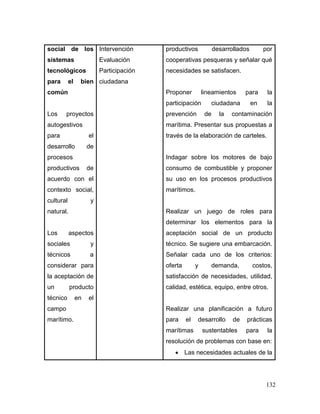 132 
social de los sistemas tecnológicos para el bien común 
Los proyectos autogestivos para el desarrollo de procesos productivos de acuerdo con el contexto social, cultural y natural. 
Los aspectos sociales y técnicos a considerar para la aceptación de un producto técnico en el campo marítimo. 
Intervención 
Evaluación 
Participación ciudadana 
productivos desarrollados por cooperativas pesqueras y señalar qué necesidades se satisfacen. 
Proponer lineamientos para la participación ciudadana en la prevención de la contaminación marítima. Presentar sus propuestas a través de la elaboración de carteles. 
Indagar sobre los motores de bajo consumo de combustible y proponer su uso en los procesos productivos marítimos. 
Realizar un juego de roles para determinar los elementos para la aceptación social de un producto técnico. Se sugiere una embarcación. Señalar cada uno de los criterios: oferta y demanda, costos, satisfacción de necesidades, utilidad, calidad, estética, equipo, entre otros. 
Realizar una planificación a futuro para el desarrollo de prácticas marítimas sustentables para la resolución de problemas con base en: 
 Las necesidades actuales de la  