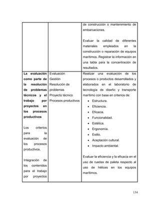 134 
de construcción o mantenimiento de embarcaciones. 
Evaluar la calidad de diferentes materiales empleados en la construcción o reparación de equipos marítimos. Registrar la información en una tabla para la concentración de resultados. 
La evaluación como parte de la resolución de problemas técnicos y el trabajo por proyectos en los procesos productivos 
Los criterios para la evaluación de los procesos productivos. 
Integración de los contenidos para el trabajo por proyectos 
Evaluación 
Gestión 
Resolución de problemas 
Proyecto técnico 
Procesos productivos 
Realizar una evaluación de los procesos o productos desarrollados y elaborados en el laboratorio de tecnología de diseño y transporte marítimo con base en criterios de: 
 Estructura. 
 Eficiencia. 
 Eficacia. 
 Funcionalidad. 
 Estética. 
 Ergonomía. 
 Estilo. 
 Aceptación cultural. 
 Impacto ambiental. 
Evaluar la eficiencia y la eficacia en el uso de ruedas de paleta respecto al uso de hélices en los equipos marítimos. 
 