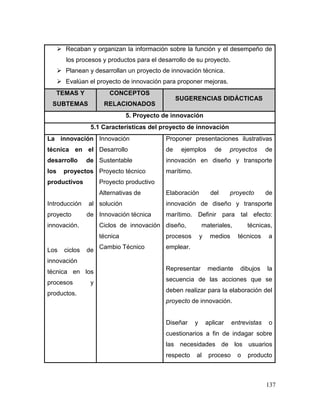 137 
 Recaban y organizan la información sobre la función y el desempeño de los procesos y productos para el desarrollo de su proyecto. 
 Planean y desarrollan un proyecto de innovación técnica. 
 Evalúan el proyecto de innovación para proponer mejoras. TEMAS Y SUBTEMAS CONCEPTOS RELACIONADOS SUGERENCIAS DIDÁCTICAS 
5. Proyecto de innovación 
5.1 Características del proyecto de innovación 
La innovación técnica en el desarrollo de los proyectos productivos 
Introducción al proyecto de innovación. 
Los ciclos de innovación técnica en los procesos y productos. 
Innovación 
Desarrollo Sustentable 
Proyecto técnico 
Proyecto productivo 
Alternativas de solución 
Innovación técnica 
Ciclos de innovación técnica 
Cambio Técnico 
Proponer presentaciones ilustrativas de ejemplos de proyectos de innovación en diseño y transporte marítimo. 
Elaboración del proyecto de innovación de diseño y transporte marítimo. Definir para tal efecto: diseño, materiales, técnicas, procesos y medios técnicos a emplear. 
Representar mediante dibujos la secuencia de las acciones que se deben realizar para la elaboración del proyecto de innovación. 
Diseñar y aplicar entrevistas o cuestionarios a fin de indagar sobre las necesidades de los usuarios respecto al proceso o producto  