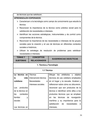 30 
de técnicas que las satisfacen. 
APRENDIZAJES ESPERADOS: 
 Caracterizan a la tecnología como campo de conocimiento que estudia la técnica. 
 Reconocen la importancia de la técnica como práctica social para la satisfacción de necesidades e intereses. 
 Identifican las acciones estratégicas, instrumentales y de control como componentes de la técnica. 
 Reconocen la importancia de las necesidades e intereses de los grupos sociales para la creación y el uso de técnicas en diferentes contextos sociales e históricos. 
 Utilizan la estrategia de resolución de problemas para satisfacer necesidades e intereses. TEMAS Y SUBTEMAS CONCEPTOS RELACIONADOS SUGERENCIAS DIDÁCTICAS 
1. Técnica y Tecnología 
1.1 Técnica 
La técnica en la vida cotidiana 
Los productos de la técnica en los contextos familiar y escolar. 
Las técnicas en 
Técnica 
Intervención técnica 
Necesidades e intereses sociales 
Dibujar los artefactos u objetos técnicos de uso cotidiano empleados en el hogar y la escuela. Analizar y reflexionar sobre cómo se obtuvieron, reconocer que son productos de la técnica e identificar entre ellos a los productos técnicos que se emplean en las técnicas de navegación marítima y su importancia para la satisfacción de necesidades e intereses.  
