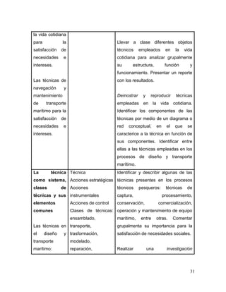 31 
la vida cotidiana para la satisfacción de necesidades e intereses. 
Las técnicas de navegación y mantenimiento de transporte marítimo para la satisfacción de necesidades e intereses. 
Llevar a clase diferentes objetos técnicos empleados en la vida cotidiana para analizar grupalmente su estructura, función y funcionamiento. Presentar un reporte con los resultados. 
Demostrar y reproducir técnicas empleadas en la vida cotidiana. Identificar los componentes de las técnicas por medio de un diagrama o red conceptual, en el que se caracterice a la técnica en función de sus componentes. Identificar entre ellas a las técnicas empleadas en los procesos de diseño y transporte marítimo. 
La técnica como sistema, clases de técnicas y sus elementos comunes 
Las técnicas en el diseño y transporte marítimo: 
Técnica 
Acciones estratégicas 
Acciones instrumentales 
Acciones de control 
Clases de técnicas: ensamblado, transporte, trasformación, modelado, reparación, 
Identificar y describir algunas de las técnicas presentes en los procesos técnicos pesqueros: técnicas de captura, procesamiento, conservación, comercialización, operación y mantenimiento de equipo marítimo, entre otras. Comentar grupalmente su importancia para la satisfacción de necesidades sociales. 
Realizar una investigación  