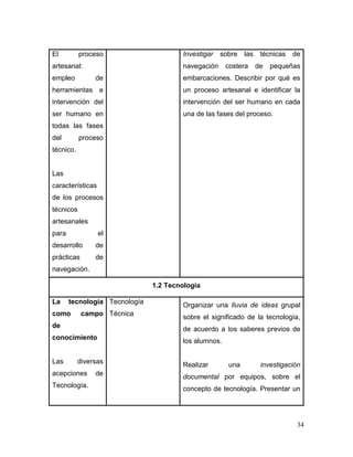 34 
El proceso artesanal: empleo de herramientas e intervención del ser humano en todas las fases del proceso técnico. 
Las características de los procesos técnicos artesanales para el desarrollo de prácticas de navegación. 
Investigar sobre las técnicas de navegación costera de pequeñas embarcaciones. Describir por qué es un proceso artesanal e identificar la intervención del ser humano en cada una de las fases del proceso. 
1.2 Tecnología 
La tecnología como campo de conocimiento 
Las diversas acepciones de Tecnología. 
Tecnología 
Técnica 
Organizar una lluvia de ideas grupal sobre el significado de la tecnología, de acuerdo a los saberes previos de los alumnos. 
Realizar una investigación documental por equipos, sobre el concepto de tecnología. Presentar un  