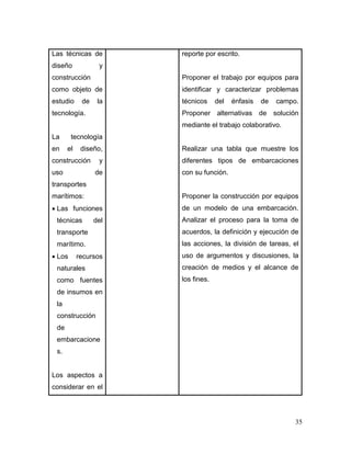 35 
Las técnicas de diseño y construcción como objeto de estudio de la tecnología. 
La tecnología en el diseño, construcción y uso de transportes marítimos: 
 Las funciones técnicas del transporte marítimo. 
 Los recursos naturales como fuentes de insumos en la construcción de embarcaciones. 
Los aspectos a considerar en el 
reporte por escrito. 
Proponer el trabajo por equipos para identificar y caracterizar problemas técnicos del énfasis de campo. Proponer alternativas de solución mediante el trabajo colaborativo. 
Realizar una tabla que muestre los diferentes tipos de embarcaciones con su función. 
Proponer la construcción por equipos de un modelo de una embarcación. Analizar el proceso para la toma de acuerdos, la definición y ejecución de las acciones, la división de tareas, el uso de argumentos y discusiones, la creación de medios y el alcance de los fines.  