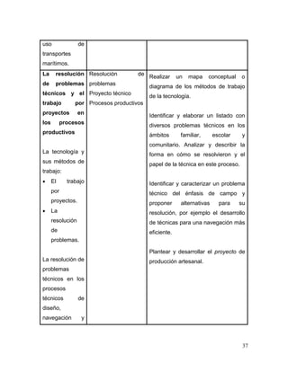 37 
uso de transportes marítimos. 
La resolución de problemas técnicos y el trabajo por proyectos en los procesos productivos 
La tecnología y sus métodos de trabajo: 
 El trabajo por proyectos. 
 La resolución de problemas. 
La resolución de problemas técnicos en los procesos técnicos de diseño, navegación y 
Resolución de problemas 
Proyecto técnico 
Procesos productivos 
Realizar un mapa conceptual o diagrama de los métodos de trabajo de la tecnología. 
Identificar y elaborar un listado con diversos problemas técnicos en los ámbitos familiar, escolar y comunitario. Analizar y describir la forma en cómo se resolvieron y el papel de la técnica en este proceso. 
Identificar y caracterizar un problema técnico del énfasis de campo y proponer alternativas para su resolución, por ejemplo el desarrollo de técnicas para una navegación más eficiente. 
Plantear y desarrollar el proyecto de producción artesanal.  