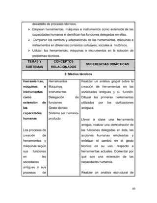 40 
desarrollo de procesos técnicos. 
 Emplean herramientas, máquinas e instrumentos como extensión de las capacidades humanas e identifican las funciones delegadas en ellas. 
 Comparan los cambios y adaptaciones de las herramientas, máquinas e instrumentos en diferentes contextos culturales, sociales e históricos. 
 Utilizan las herramientas, máquinas e instrumentos en la solución de problemas técnicos. TEMAS Y SUBTEMAS CONCEPTOS RELACIONADOS SUGERENCIAS DIDÁCTICAS 
2. Medios técnicos 
Herramientas, máquinas e instrumentos como extensión de las capacidades humanas 
Los procesos de creación de herramientas y máquinas según sus funciones en las sociedades antiguas y sus procesos de 
Herramientas 
Máquinas 
Instrumentos 
Delegación de funciones 
Gesto técnico 
Sistema ser humano- producto 
Realizar un análisis grupal sobre la creación de herramientas en las sociedades antiguas y su función. Dibujar las primeras herramientas utilizadas por las civilizaciones antiguas. 
Llevar a clase una herramienta antigua, realizar una demostración de las funciones delegadas en ésta, las acciones humanas empleadas y enfatizar el cambio en el gesto técnico en su uso, respecto a herramientas actuales. Comentar por qué son una extensión de las capacidades humanas. 
Realizar un análisis estructural de  