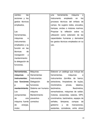 41 
cambio: las acciones y los gestos técnicos empleados. 
Las herramientas, máquinas e instrumentos empleados y su función en las técnicas de navegación y mantenimiento: la delegación de funciones. 
una herramienta, máquina o instrumento empleado en los procesos técnicos del énfasis de campo. Se sugiere redes, anzuelos, trampas, anclas o motores marinos. Propiciar la reflexión sobre su utilización como extensión de las capacidades humanas y demostrar los gestos técnicos empleados en su uso. 
Herramientas, máquinas e instrumentos: sus funciones y su mantenimiento 
Los componentes de una máquina: fuente de energía, motor, 
Máquinas 
Herramientas 
Instrumentos 
Delegación de funciones 
Sistema ser humano- máquina 
Mantenimiento preventivo y correctivo 
Elaborar un catálogo que incluya las herramientas, máquinas e instrumentos (tornillos de banco, extractores, limpiadores de bujías, micrómetros, pinzas, taladros, tacómetros, flexómetros, remachadoras, máquinas de soldar, motores, ecosondas, radares, GPS, cronómetros, barómetros, espejos de señales, lámparas, compas de gobierno y de marcaciones, sextantes, correderas, entre otros)  