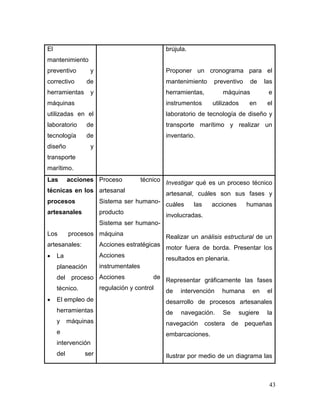 43 
El mantenimiento preventivo y correctivo de herramientas y máquinas utilizadas en el laboratorio de tecnología de diseño y transporte marítimo. 
brújula. 
Proponer un cronograma para el mantenimiento preventivo de las herramientas, máquinas e instrumentos utilizados en el laboratorio de tecnología de diseño y transporte marítimo y realizar un inventario. 
Las acciones técnicas en los procesos artesanales 
Los procesos artesanales: 
 La planeación del proceso técnico. 
 El empleo de herramientas y máquinas e intervención del ser 
Proceso técnico artesanal 
Sistema ser humano- producto 
Sistema ser humano- máquina 
Acciones estratégicas 
Acciones instrumentales 
Acciones de regulación y control 
Investigar qué es un proceso técnico artesanal, cuáles son sus fases y cuáles las acciones humanas involucradas. 
Realizar un análisis estructural de un motor fuera de borda. Presentar los resultados en plenaria. 
Representar gráficamente las fases de intervención humana en el desarrollo de procesos artesanales de navegación. Se sugiere la navegación costera de pequeñas embarcaciones. 
Ilustrar por medio de un diagrama las  