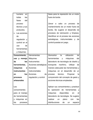 44 
humano en todas las fases del proceso técnico y sus productos. 
 Las acciones de regulación y control en el uso de herramientas y máquinas. 
fases para la reparación de un motor fuera de borda. 
Llevar a cabo un proceso de mantenimiento de un motor fuera de borda. Se sugiere el desarrollo de procesos de lubricación y limpieza. Identificar en el proceso las acciones estratégicas, instrumentales y de control puestas en juego. 
Conocimiento, uso y manejo de las herramientas, máquinas e instrumentos en los procesos artesanales 
Los conocimientos para el manejo de herramientas y máquinas en los procesos 
Herramientas 
Máquinas 
Instrumentos 
Acciones estratégicas 
Acciones instrumentales 
Acciones de regulación y control 
Demostrar la utilización de herramientas y máquinas del laboratorio de tecnología de diseño y transporte marítimo. Utilizar de manera adecuada las herramientas y máquinas en el desarrollo de un proceso técnico. Propiciar la comprensión del concepto de gesto y acciones técnicas empleadas. 
Aplicar sus conocimientos y practicar la operación de herramientas y máquinas disponibles en el laboratorio de tecnología. Se sugiere realizar un plano con las distribuciones de un espacio  