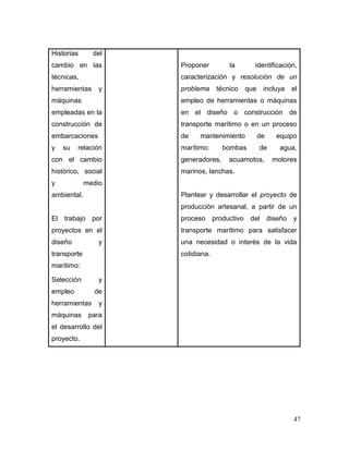 47 
Historias del cambio en las técnicas, herramientas y máquinas empleadas en la construcción de embarcaciones y su relación con el cambio histórico, social y medio ambiental. 
El trabajo por proyectos en el diseño y transporte marítimo: 
Selección y empleo de herramientas y máquinas para el desarrollo del proyecto. 
Proponer la identificación, caracterización y resolución de un problema técnico que incluya el empleo de herramientas o máquinas en el diseño o construcción de transporte marítimo o en un proceso de mantenimiento de equipo marítimo: bombas de agua, generadores, acuamotos, motores marinos, lanchas. 
Plantear y desarrollar el proyecto de producción artesanal, a partir de un proceso productivo del diseño y transporte marítimo para satisfacer una necesidad o interés de la vida cotidiana. 
 