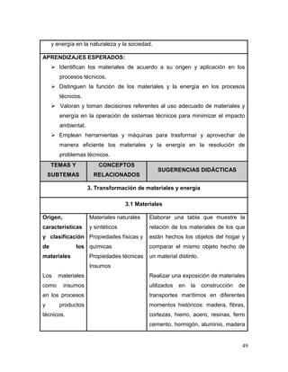 49 
y energía en la naturaleza y la sociedad. 
APRENDIZAJES ESPERADOS: 
 Identifican los materiales de acuerdo a su origen y aplicación en los procesos técnicos. 
 Distinguen la función de los materiales y la energía en los procesos técnicos. 
 Valoran y toman decisiones referentes al uso adecuado de materiales y energía en la operación de sistemas técnicos para minimizar el impacto ambiental. 
 Emplean herramientas y máquinas para trasformar y aprovechar de manera eficiente los materiales y la energía en la resolución de problemas técnicos. TEMAS Y SUBTEMAS CONCEPTOS RELACIONADOS SUGERENCIAS DIDÁCTICAS 
3. Transformación de materiales y energía 
3.1 Materiales 
Origen, características y clasificación de los materiales 
Los materiales como insumos en los procesos y productos técnicos. 
Materiales naturales y sintéticos 
Propiedades físicas y químicas 
Propiedades técnicas 
Insumos 
Elaborar una tabla que muestre la relación de los materiales de los que están hechos los objetos del hogar y comparar el mismo objeto hecho de un material distinto. 
Realizar una exposición de materiales utilizados en la construcción de transportes marítimos en diferentes momentos históricos: madera, fibras, cortezas, hierro, acero, resinas, ferro cemento, hormigón, aluminio, madera  
