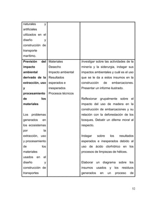 52 
naturales y artificiales utilizados en el diseño y construcción de transporte marítimo. 
Previsión del impacto ambiental derivado de la extracción, uso y procesamiento de los materiales 
Los problemas generados en los ecosistemas por la extracción, uso y procesamiento de los materiales usados en el diseño y construcción de transportes 
Materiales 
Desecho 
Impacto ambiental 
Resultados esperados e inesperados 
Procesos técnicos 
Investigar sobre las actividades de la minería y la siderurgia, indagar sus impactos ambientales y cuál es el uso que se le da a estos insumos en la construcción de embarcaciones. Presentar un informe ilustrado. 
Reflexionar grupalmente sobre el impacto del uso de madera en la construcción de embarcaciones y su relación con la deforestación de los bosques. Debatir un dilema moral al respecto. 
Indagar sobre los resultados esperados e inesperados debido al uso de ácido clorhídrico en los procesos de limpiezas de hélices. 
Elaborar un diagrama sobre los insumos usados y los residuos generados en un proceso de  