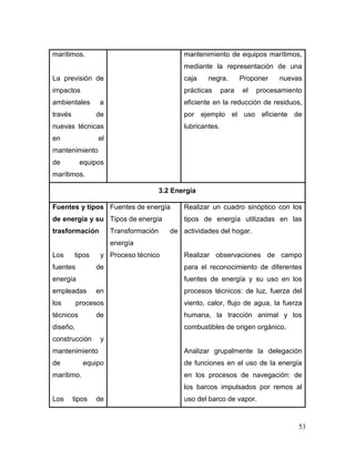 53 
marítimos. 
La previsión de impactos ambientales a través de nuevas técnicas en el mantenimiento de equipos marítimos. 
mantenimiento de equipos marítimos, mediante la representación de una caja negra. Proponer nuevas prácticas para el procesamiento eficiente en la reducción de residuos, por ejemplo el uso eficiente de lubricantes. 
3.2 Energía 
Fuentes y tipos de energía y su trasformación 
Los tipos y fuentes de energía empleadas en los procesos técnicos de diseño, construcción y mantenimiento de equipo marítimo. 
Los tipos de 
Fuentes de energía 
Tipos de energía 
Transformación de energía 
Proceso técnico 
Realizar un cuadro sinóptico con los tipos de energía utilizadas en las actividades del hogar. 
Realizar observaciones de campo para el reconocimiento de diferentes fuentes de energía y su uso en los procesos técnicos: de luz, fuerza del viento, calor, flujo de agua, la fuerza humana, la tracción animal y los combustibles de origen orgánico. 
Analizar grupalmente la delegación de funciones en el uso de la energía en los procesos de navegación: de los barcos impulsados por remos al uso del barco de vapor.  
