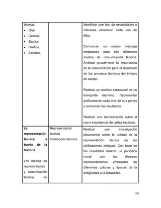 60 
técnica: 
 Oral. 
 Gestual. 
 Escrita. 
 Gráfica. 
 Señales. 
Identificar qué tipo de necesidades o intereses satisfacen cada uno de ellos. 
Comunicar un mismo mensaje empleando para ello diferentes medios de comunicación técnica. Analizar grupalmente la importancia de la comunicación para el desarrollo de los procesos técnicos del énfasis de campo. 
Realizar un análisis estructural de un transporte marítimo. Representar gráficamente cada una de sus partes y comunicar los resultados. 
Realizar una demostración sobre el uso e importancia de cartas náuticas. 
La representación técnica a través de la historia 
Los medios de representación y comunicación técnica en 
Representación técnica 
Información técnica 
Realizar una investigación documental sobre la utilidad de la representación técnica en las civilizaciones antiguas. Con base en los resultados realizar un periódico mural con las diversas representaciones empleadas en diferentes culturas y épocas de la antigüedad a la actualidad. 
 