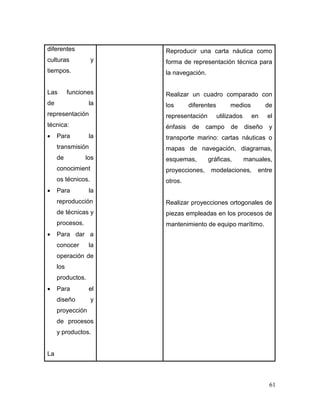 61 
diferentes culturas y tiempos. 
Las funciones de la representación técnica: 
 Para la transmisión de los conocimientos técnicos. 
 Para la reproducción de técnicas y procesos. 
 Para dar a conocer la operación de los productos. 
 Para el diseño y proyección de procesos y productos. 
La 
Reproducir una carta náutica como forma de representación técnica para la navegación. 
Realizar un cuadro comparado con los diferentes medios de representación utilizados en el énfasis de campo de diseño y transporte marino: cartas náuticas o mapas de navegación, diagramas, esquemas, gráficas, manuales, proyecciones, modelaciones, entre otros. 
Realizar proyecciones ortogonales de piezas empleadas en los procesos de mantenimiento de equipo marítimo.  