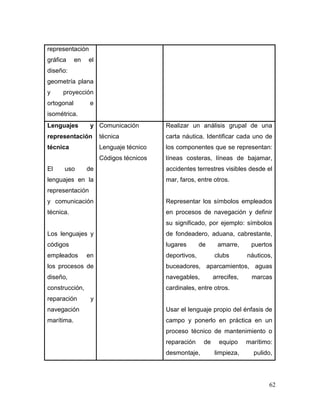 62 
representación gráfica en el diseño: geometría plana y proyección ortogonal e isométrica. 
Lenguajes y representación técnica 
El uso de lenguajes en la representación y comunicación técnica. 
Los lenguajes y códigos empleados en los procesos de diseño, construcción, reparación y navegación marítima. 
Comunicación técnica 
Lenguaje técnico 
Códigos técnicos 
Realizar un análisis grupal de una carta náutica. Identificar cada uno de los componentes que se representan: líneas costeras, líneas de bajamar, accidentes terrestres visibles desde el mar, faros, entre otros. 
Representar los símbolos empleados en procesos de navegación y definir su significado, por ejemplo: símbolos de fondeadero, aduana, cabrestante, lugares de amarre, puertos deportivos, clubs náuticos, buceadores, aparcamientos, aguas navegables, arrecifes, marcas cardinales, entre otros. 
Usar el lenguaje propio del énfasis de campo y ponerlo en práctica en un proceso técnico de mantenimiento o reparación de equipo marítimo: desmontaje, limpieza, pulido,  