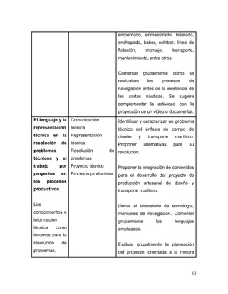 63 
empernado, enmaestrado, biselado, enchapado, babor, estribor, línea de flotación, montaje, transporte, mantenimiento, entre otros. 
Comentar grupalmente cómo se realizaban los procesos de navegación antes de la existencia de las cartas náuticas. Se sugiere complementar la actividad con la proyección de un video o documental. 
El lenguaje y la representación técnica en la resolución de problemas técnicos y el trabajo por proyectos en los procesos productivos 
Los conocimientos e información técnica como insumos para la resolución de problemas. 
Comunicación técnica 
Representación técnica 
Resolución de problemas 
Proyecto técnico 
Procesos productivos 
Identificar y caracterizar un problema técnico del énfasis de campo de diseño y transporte marítimo. Proponer alternativas para su resolución. 
Proponer la integración de contenidos para el desarrollo del proyecto de producción artesanal de diseño y transporte marítimo. 
Llevar al laboratorio de tecnología, manuales de navegación. Comentar grupalmente los lenguajes empleados. 
Evaluar grupalmente la planeación del proyecto, orientada a la mejora  