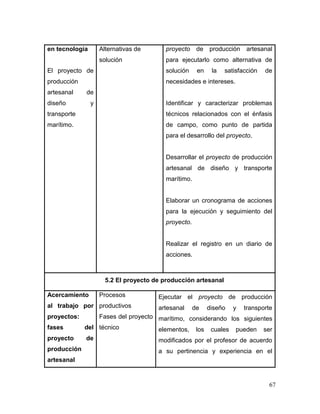 67 
en tecnología 
El proyecto de producción artesanal de diseño y transporte marítimo. 
Alternativas de solución 
proyecto de producción artesanal para ejecutarlo como alternativa de solución en la satisfacción de necesidades e intereses. 
Identificar y caracterizar problemas técnicos relacionados con el énfasis de campo, como punto de partida para el desarrollo del proyecto. 
Desarrollar el proyecto de producción artesanal de diseño y transporte marítimo. 
Elaborar un cronograma de acciones para la ejecución y seguimiento del proyecto. 
Realizar el registro en un diario de acciones. 
5.2 El proyecto de producción artesanal 
Acercamiento al trabajo por proyectos: fases del proyecto de producción artesanal 
Procesos productivos 
Fases del proyecto técnico 
Ejecutar el proyecto de producción artesanal de diseño y transporte marítimo, considerando los siguientes elementos, los cuales pueden ser modificados por el profesor de acuerdo a su pertinencia y experiencia en el  