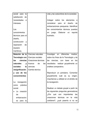 72 
social para la satisfacción de necesidades e intereses. 
Los conocimientos técnicos para el diseño, construcción y reparación de equipos marítimos. 
vida y las costumbres de la sociedad. 
Indagar sobre los elementos a considerar para el diseño de embarcaciones pesqueras. Identificar los conocimientos técnicos puestos en juego. Elaborar un reporte ilustrado. 
Relación de la Tecnología con las ciencias naturales y sociales: la resignificación y uso de los conocimientos 
La navegación como práctica social: 
 La creación de embarcaciones para la 
Ciencias naturales 
Ciencias sociales 
Creaciones técnicas 
Avance de las ciencias 
Cambio técnico 
Investigar en diferentes medios, sobre los fines de la Tecnología y de las ciencias, con base en los resultados realizar grupalmente un análisis comparativo. 
Reproducir un portulano. Comentar grupalmente cuál es su origen, importancia y utilidad en el ámbito de la navegación. 
Realizar un debate grupal a partir de las siguientes preguntas generadoras ¿Por qué son importantes las creaciones técnicas en la vida cotidiana?, ¿qué pasaría si no se  