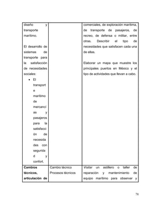 78 
diseño y transporte marítimo. 
El desarrollo de sistemas de transporte para la satisfacción de necesidades sociales: 
 El transporte marítimo de mercancías y pasajeros para la satisfacción de necesidades con seguridad y confort. 
comerciales, de exploración marítima, de transporte de pasajeros, de recreo, de defensa o militar, entre otras. Describir el tipo de necesidades que satisfacen cada una de ellas. 
Elaborar un mapa que muestre los principales puertos en México y el tipo de actividades que llevan a cabo. 
Cambios técnicos, articulación de 
Cambio técnico 
Procesos técnicos 
Visitar un astillero o taller de reparación y mantenimiento de equipo marítimo para observar y  