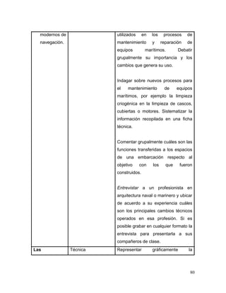 80 
modernos de navegación. 
utilizados en los procesos de mantenimiento y reparación de equipos marítimos. Debatir grupalmente su importancia y los cambios que genera su uso. 
Indagar sobre nuevos procesos para el mantenimiento de equipos marítimos, por ejemplo la limpieza criogénica en la limpieza de cascos, cubiertas o motores. Sistematizar la información recopilada en una ficha técnica. 
Comentar grupalmente cuáles son las funciones transferidas a los espacios de una embarcación respecto al objetivo con los que fueron construidos. 
Entrevistar a un profesionista en arquitectura naval o marinero y ubicar de acuerdo a su experiencia cuáles son los principales cambios técnicos operados en esa profesión. Si es posible grabar en cualquier formato la entrevista para presentarla a sus compañeros de clase. 
Las 
Técnica 
Representar gráficamente la  