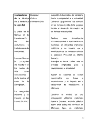81 
implicaciones de la técnica en la cultura y la sociedad 
El papel de la técnica en la transformación de las costumbres y tradiciones de la comunidad. 
Los cambios en la concepción del mundo y en los modos de vida como consecuencia de la técnica: el caso de la navegación. 
La navegación moderna y su impacto en las formas de vida. 
Sociedad 
Cultura 
Formas de vida 
evolución de los medios de transporte desde la antigüedad a la actualidad. Comentar grupalmente los cambios en las formas de vida de la sociedad debido al desarrollo tecnológico de los medios de transporte. 
Realizar una investigación documental sobre la apertura de rutas marítimas en diferentes momentos históricos y su impacto en la modificación de las formas de vida de la sociedad. Presentar un informe ilustrado. 
Investigar e ilustrar cuáles son las técnicas empleadas para la navegación en la actualidad. 
Ilustrar los sistemas de confort incorporados en ferrys o transatlánticos y su impacto en la satisfacción de necesidades e intereses. 
Construir el modelo de una embarcación utilizando materiales diversos (madera, aluminio, plástico, acero, entre otros) para visualizar los diferentes tipos de materiales  