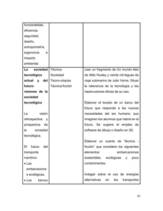 83 
funcionalidad, eficiencia, seguridad, diseño, antropometría, ergonomía e impacto ambiental. 
La sociedad tecnológica actual y del futuro: visiones de la sociedad tecnológica 
La visión retrospectiva y prospectiva de la sociedad tecnológica. 
El futuro del transporte marítimo: 
 Las embarcaciones ecológicas. 
 Los barcos 
Técnica 
Sociedad 
Tecno-utopías 
Técnica-ficción 
Leer un fragmento de Un mundo feliz de Aldo Huxley y veinte mil leguas de viaje submarino de Julio Verne. Situar la relevancia de la tecnología y las repercusiones éticas de su uso. 
Elaborar el boceto de un barco del futuro que responda a las nuevas necesidades del ser humano, que imaginen los alumnos que habrá en el futuro. Se sugiere el empleo de software de dibujo o diseño en 3D. 
Elaborar un cuento de “técnica - ficción” que considere los siguientes elementos: embarcaciones sostenibles, ecológicas y poco contaminantes. 
Indagar sobre el uso de energías alternativas en los transportes  