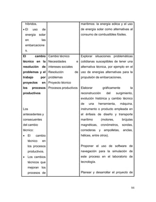 84 
híbridos. 
 El uso de energía solar en las embarcaciones. 
marítimos: la energía eólica y el uso de energía solar como alternativas al consumo de combustibles fósiles. 
El cambio técnico en la resolución de problemas y el trabajo por proyectos en los procesos productivos 
Los antecedentes y consecuentes del cambio técnico: 
 El cambio técnico en los procesos productivos. 
 Los cambios técnicos que mejoran los procesos de 
Cambio técnico 
Necesidades e intereses sociales 
Resolución de problemas 
Proyecto técnico 
Procesos productivos 
Explorar situaciones problemáticas cotidianas susceptibles de tener una alternativa técnica, por ejemplo en el uso de energías alternativas para la propulsión de embarcaciones. 
Elaborar gráficamente la reconstrucción del surgimiento, evolución histórica y cambio técnico de una herramienta, máquina, instrumento o producto empleada en el énfasis de diseño y transporte marítimo (motores, brújulas magnéticas, cronómetros, sondas, correderas y ampolletas, anclas, hélices, entre otros). 
Proponer el uso de software de navegación para la simulación de este proceso en el laboratorio de tecnología. 
Planear y desarrollar el proyecto de  
