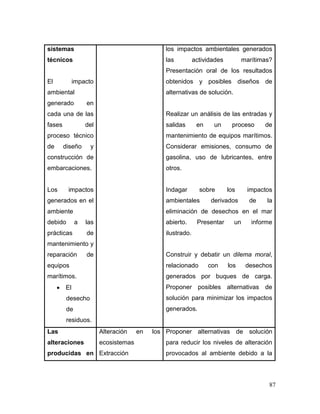 87 
sistemas técnicos 
El impacto ambiental generado en cada una de las fases del proceso técnico de diseño y construcción de embarcaciones. 
Los impactos generados en el ambiente debido a las prácticas de mantenimiento y reparación de equipos marítimos. 
 El desecho de residuos. 
los impactos ambientales generados las actividades marítimas? Presentación oral de los resultados obtenidos y posibles diseños de alternativas de solución. 
Realizar un análisis de las entradas y salidas en un proceso de mantenimiento de equipos marítimos. Considerar emisiones, consumo de gasolina, uso de lubricantes, entre otros. 
Indagar sobre los impactos ambientales derivados de la eliminación de desechos en el mar abierto. Presentar un informe ilustrado. 
Construir y debatir un dilema moral, relacionado con los desechos generados por buques de carga. Proponer posibles alternativas de solución para minimizar los impactos generados. 
Las alteraciones producidas en 
Alteración en los ecosistemas 
Extracción 
Proponer alternativas de solución para reducir los niveles de alteración provocados al ambiente debido a la  