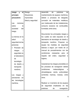 91 
riesgo y el principio precautorio 
Las nociones sobre la sociedad del riesgo. 
La técnica en la salud y seguridad de las personas: 
 Previsión de riesgos y seguridad en el laboratorio de tecnología de diseño y transporte marítimo. 
Los riesgos y previsiones en las tecnologías marítima. 
Riesgo 
Situaciones imprevistas 
Salud y seguridad 
desarrollo de prácticas de mantenimiento de equipos marítimos, debido a procesos de desgaste, corrosión de materiales metálicos, uso inadecuado de las instalaciones, consumo excesivo de combustible, humedad, entre otros. 
Documentar los principales riesgos a los cuales se está expuesto en el laboratorio de tecnología de diseño y transporte marítimo. Proponer en equipo las medidas de seguridad básicas a seguir, por medio de un manual de procedimientos con las condiciones necesarias para el respeto del orden, seguridad e higiene. 
Caracterizar los riesgos previsibles en los procesos de navegación debido condiciones meteorológicas o climatológicas: viento, profundidad, corrientes marinas, mareas, entre otros. 
Realizar un inventario de los equipos de seguridad empleados en las prácticas de navegación,  