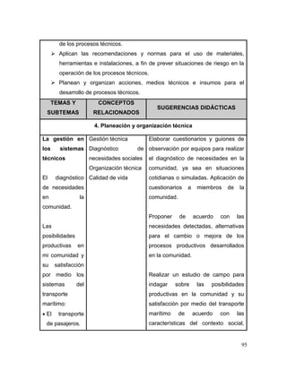95 
de los procesos técnicos. 
 Aplican las recomendaciones y normas para el uso de materiales, herramientas e instalaciones, a fin de prever situaciones de riesgo en la operación de los procesos técnicos. 
 Planean y organizan acciones, medios técnicos e insumos para el desarrollo de procesos técnicos. TEMAS Y SUBTEMAS CONCEPTOS RELACIONADOS SUGERENCIAS DIDÁCTICAS 
4. Planeación y organización técnica 
La gestión en los sistemas técnicos 
El diagnóstico de necesidades en la comunidad. 
Las posibilidades productivas en mi comunidad y su satisfacción por medio los sistemas del transporte marítimo: 
 El transporte de pasajeros. 
Gestión técnica 
Diagnóstico de necesidades sociales 
Organización técnica 
Calidad de vida 
Elaborar cuestionarios y guiones de observación por equipos para realizar el diagnóstico de necesidades en la comunidad, ya sea en situaciones cotidianas o simuladas. Aplicación de cuestionarios a miembros de la comunidad. 
Proponer de acuerdo con las necesidades detectadas, alternativas para el cambio o mejora de los procesos productivos desarrollados en la comunidad. 
Realizar un estudio de campo para indagar sobre las posibilidades productivas en la comunidad y su satisfacción por medio del transporte marítimo de acuerdo con las características del contexto social,  