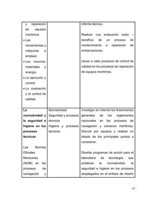 97 
y reparación de equipos marítimos. 
 Las herramientas y máquinas a emplear. 
 Los insumos: materiales y energía. 
 La ejecución y control. 
 La evaluación y el control de calidad. 
informe técnico. 
Realizar una evaluación costo – beneficio de un proceso de mantenimiento o reparación de embarcaciones. 
Llevar a cabo procesos de control de calidad en los procesos de reparación de equipos marítimos. 
La normatividad y la seguridad e higiene en los procesos técnicos 
Las Normas Oficiales Mexicanas (NOM) en los procesos de navegación y 
Normatividad 
Seguridad y procesos técnicos 
Higiene y procesos técnicos 
Investigar en internet los lineamientos generales de los reglamentos nacionales en los procesos de navegación y comercio marítimos. Discutir por equipos y realizar un listado de los principales puntos a considerar. 
Diseñar programas de acción para el laboratorio de tecnología, que enfaticen la normatividad, la seguridad e higiene en los procesos desplegados en el énfasis de diseño  