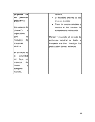 99 
proyectos en los procesos productivos 
Los procesos de planeación y organización para la resolución de problemas técnicos. 
El desarrollo de la comunidad con base en proyectos de diseño y transporte marítimo. 
recursos. 
 El desarrollo eficiente de los procesos técnicos. 
 El uso de nuevos materiales e insumos en los procesos de mantenimiento y reparación. 
Planear y desarrollar el proyecto de producción industrial de diseño y transporte marítimo. Investigar los presupuestos para su desarrollo. 
 
