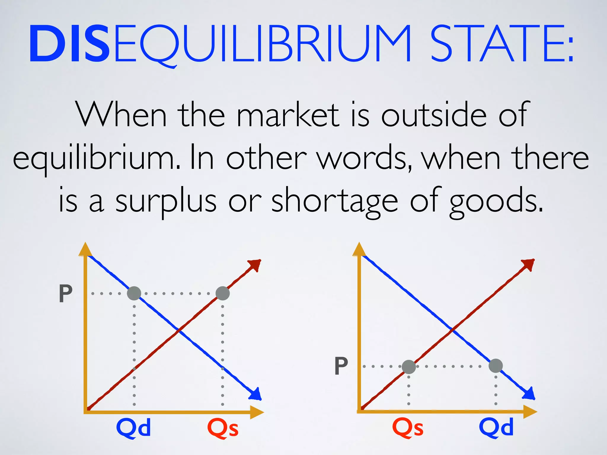 DISEQUILIBRIUM STATE: 
When the market is outside of 
equilibrium. In other words, when there 
is a surplus or shortage of goods. 
Qs 
P 
P 
Qd Qs 
Qd 
 
