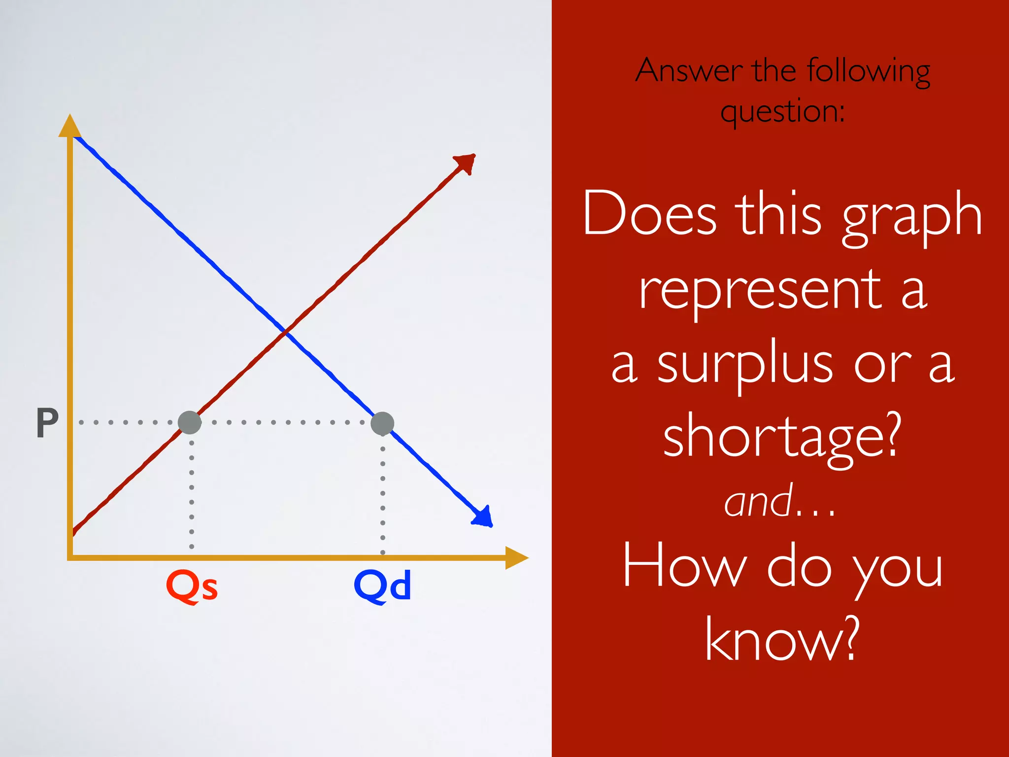Qs 
P 
Qd 
Answer the following 
(Don’t answer question: 
out loud!) 
Does this graph 
represent a 
a surplus or a 
shortage? 
Does this graph 
represent a 
a surplus or a 
shortage? 
and… 
and… 
How do you 
know? 
How do you 
know? 
 