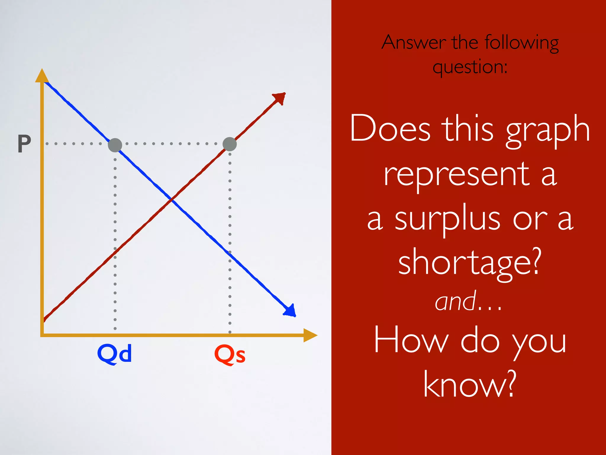 Qs 
P 
Qd 
Answer the following 
(Don’t answer question: 
out loud!) 
Does this graph 
represent a 
a surplus or a 
shortage? 
and… 
How do you 
know? 
 