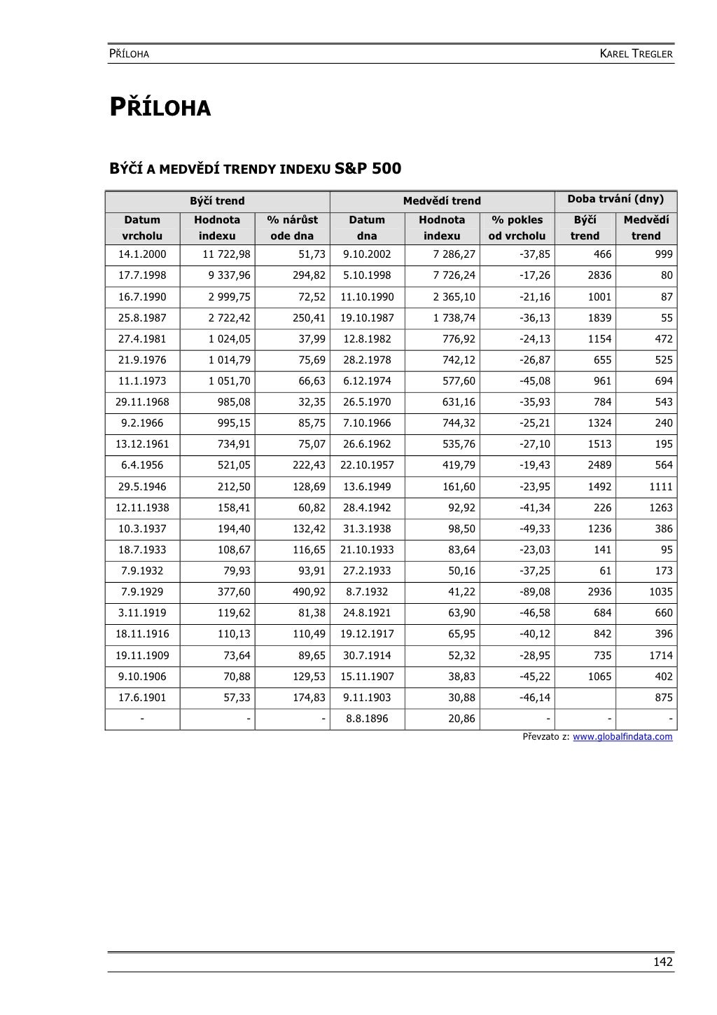 Company valuation dissertation image