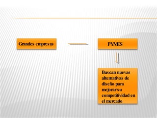 Grandes empresas PYMES Buscan nuevas alternativas de diseño para mejorar su competitividad en el mercado 