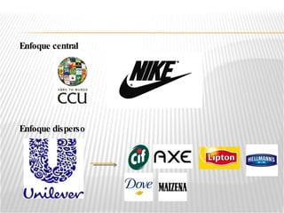 Enfoque central Enfoque disperso 