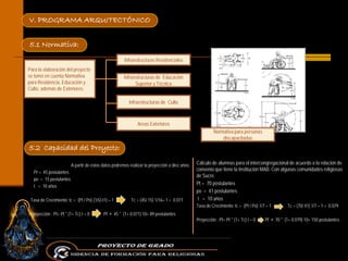 V. PROGRAMA ARQUITECTÓNICO


5.1 Normativa:
                                                       Infraestructuras Residenciales
Para la elaboración del proyecto
se tomó en cuenta Normativa                            Infraestructuras de Educación
para Residencia, Educación y                                 Superior y Técnica
Culto, además de Exteriores.

                                                          Infraestructuras de Culto



                                                              Áreas Exteriores
                                                                                                          Normativa para personas
                                                                                                              discapacitadas
5.2 Capacidad del Proyecto:

                         A partir de estos datos podremos realizar la proyección a diez años:   Cálculo de alumnas para el intercongregacional de acuerdo a la relación de
                                                                                                convenio que tiene la Institución MAB. Con algunas comunidades religiosas
   Pt = 45 postulantes
                                                                                                de Sucre.
   po = 15 postulantes
   t = 10 años
                                                                                                Pt = 70 postulantes
                                                                                                po = 41 postulantes
 Tasa de Crecimiento: tc = (Pt / Po) (1/t2-t1) – 1         Tc = (45/ 15) 1/16– 1 = 0.071         t = 10 años
                                                                                                Tasa de Crecimiento: tc = (Pt / Po) 1/7 – 1        Tc = (70/ 41) 1/7 – 1 = 0.079
 Proyección : Pt= Pt * (1+ Tc) t = 0        Pſ = 45 * (1+ 0.071) 10= 89 postulantes
                                                                                                Proyección : Pt= Pt * (1+ Tc) t = 0    Pſ = 70 * (1+ 0.079) 10= 150 postulantes.
 